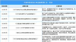 2024年中國環保設備行業最新政策匯總一覽（表）
