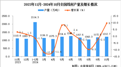 2024年10月全國線材產量數據統計分析