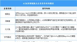2025年中國AI玩具市場現狀預測及重點企業布局分析（圖）