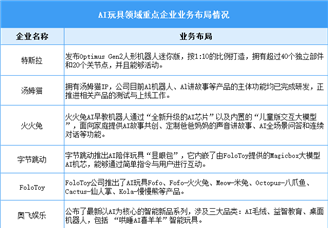2025年中國AI玩具市場現狀預測及重點企業布局分析（圖）
