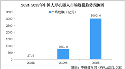 2024年中國具身智能行業市場前景預測研究報告（簡版）