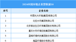 2025年中國環保設備行業產值預測及重點企業分析（圖）