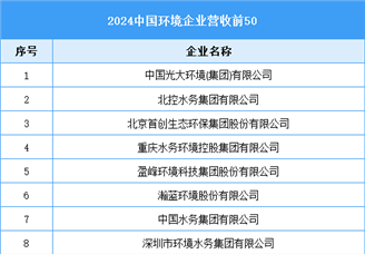 2025年中國環保設備行業產值預測及重點企業分析（圖）