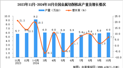 2024年10月全國金屬切削機床產量數據統計分析