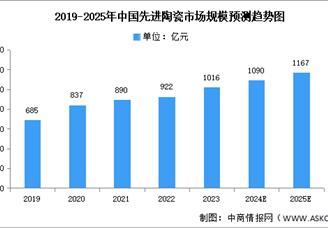 2024年中國先進陶瓷產業鏈圖譜研究分析（附產業鏈全景圖）