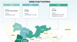 2024年深圳量子信息產業鏈及產業布局分析（圖）