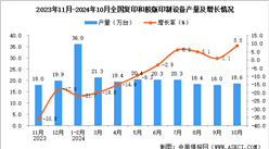 2024年10月全國復印和膠版印制設備產量數據統計分析