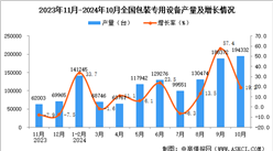 2024年10月全國包裝專用設備產量數據統計分析