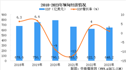 【亞洲出海系列】2024年緬甸投資環境深度分析及中資企業在緬甸投資合作策略