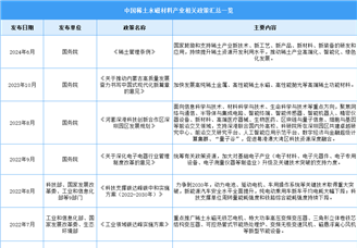 2024年中國稀土永磁材料行業最新政策匯總一覽（表）