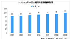 2024年中國鍺產業鏈圖譜研究分析（附產業鏈全景圖）
