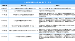2024年中國超硬材料行業最新政策匯總一覽（表）