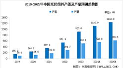 2025年中國光伏組件行業市場前景預測研究報告（簡版）