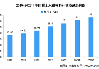 2024年中國稀土永磁材料產業鏈圖譜研究分析（附產業鏈全景圖）