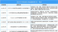 2024年中國光伏組件行業最新政策匯總一覽（表）