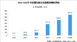 2024年中國微短劇產業鏈圖譜研究分析（附產業鏈全景圖）