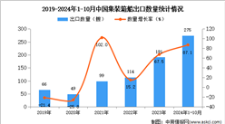2024年1-10月中國集裝箱船出口數據統計分析：出口量同比增長87.1%