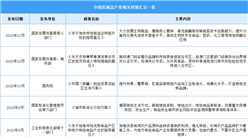 2024年中國乳制品行業最新政策匯總一覽（表）