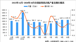 2024年10月全國家用洗衣機產量數據統計分析