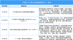 2024年中國量子計算行業最新政策匯總一覽（表）