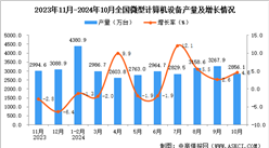 2024年10月全國微型計算機設備產量數據統計分析