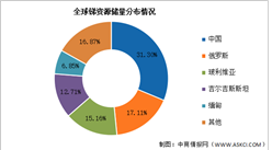 2024年中國銻產業鏈圖譜研究分析（附產業鏈全景圖）