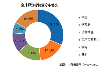 2024年中國銻產業鏈圖譜研究分析（附產業鏈全景圖）
