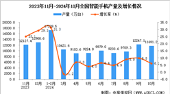 2024年10月全國智能手機產量數據統計分析