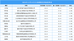 2024年12月13日全國各地最新白條豬價格行情走勢分析