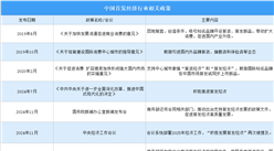 2024年中國首發經濟行業最新政策匯總一覽（圖）