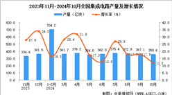2024年10月全國集成電路產量數據統計分析