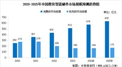 2024年中國智能硬件產業鏈圖譜研究分析（附產業鏈全景圖）