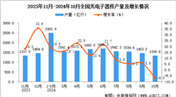 2024年10月全國光電子器件產量數據統計分析
