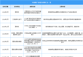 2024年中國銻行業最新政策匯總一覽（表）