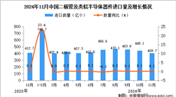 2024年11月中國二極管及類似半導體器件進口數據統計分析：進口量同比增長0.1%