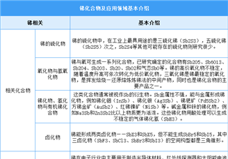2025年中國銻行業市場前景預測研究報告（簡版）