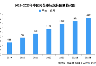2024年中國生物制藥產業鏈圖譜研究分析（附產業鏈全景圖）