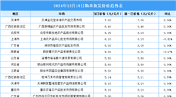 2024年12月20日全國各地最新大米價格行情走勢分析