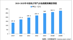 2024年中國電子特氣產業鏈圖譜研究分析（附產業鏈全景圖）