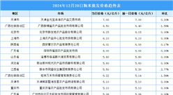 2024年12月21日全國各地最新大米價格行情走勢分析