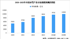2025年中國冰雪經濟行業市場前景預測研究報告（簡版）