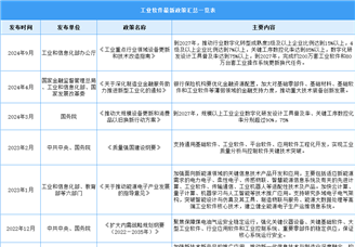 2024年中國工業軟件行業最新政策匯總一覽（圖）