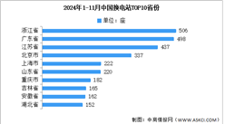 2024年11月中國換電站保有量及省市分布情況分析（圖）