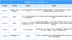 2024年中國換電站行業最新政策匯總一覽（圖）
