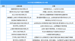 2023年度中國物聯網百強企業（附榜單）