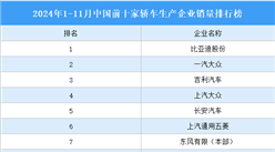 2024年1-11月中國前十家轎車生產企業銷量排行榜（附榜單）