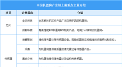 2024年中國機器狗產業鏈重點企業布局分析（圖）