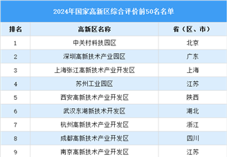 2024年國家高新區綜合評價排行榜TOP50（附榜單）