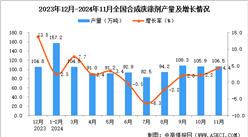 2024年11月全國合成洗滌劑產量數據統計分析