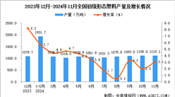 2024年11月全國初級形態塑料產量數據統計分析